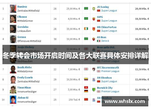 冬季转会市场开启时间及各大联赛具体安排详解